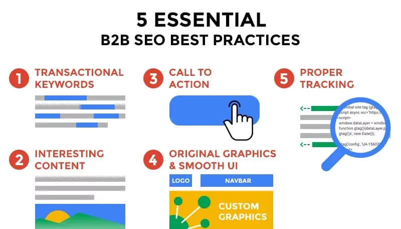 5 cardini della strategia SEO per aziende b2b a pesaro